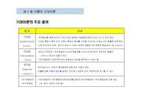 동기부여의 과정이론-7
