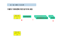 동기부여의 과정이론-9