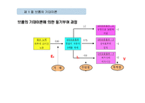 동기부여의 과정이론-10