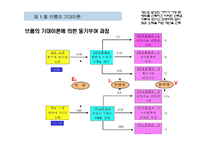 동기부여의 과정이론-12