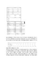 홈플러스 기업분석과 SWOT분석/홈플러스 한국시장 마케팅전략,경영전략분석/ 홈플러스 성공요인과 시사점분석-17