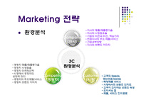 던킨도너츠 기업분석과 던킨도너츠 마케팅 3C,STP,4P전략분석과 던킨도너츠 성공요인과 향후방햔연구 PPT(발표대본첨부)-4