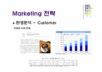 던킨도너츠 기업분석과 던킨도너츠 마케팅 3C,STP,4P전략분석과 던킨도너츠 성공요인과 향후방햔연구 PPT(발표대본첨부)-8