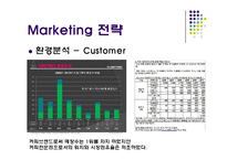 던킨도너츠 기업분석과 던킨도너츠 마케팅 3C,STP,4P전략분석과 던킨도너츠 성공요인과 향후방햔연구 PPT(발표대본첨부)-9