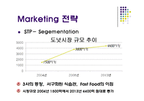 던킨도너츠 기업분석과 던킨도너츠 마케팅 3C,STP,4P전략분석과 던킨도너츠 성공요인과 향후방햔연구 PPT(발표대본첨부)-13
