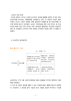 삼성전자 기업분석과 SWOT분석/ 삼성전자 국내,해외외 마케팅전략 분석/ 삼성전자 문제점과 미래전략제안-7