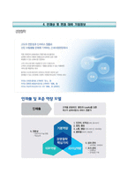 삼성화재애니카손해사정자기소개서+면접기출문제,삼성화재애니카손해사정(3급신입사원)자소서,삼성화재애니카손사자기소개서,삼성화재애니카손사자소서,삼성화재자기소개서,삼성화재자소서-4