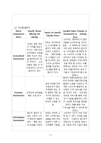 ZARA 자라 기업분석과 마케팅 SWOT,STP,4P전략분석/ ZARA 한국진출 성공전략분석/ ZARA 향후전략제안-6