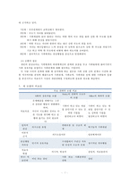 [가족복지론]전략적 가족치료모델-7