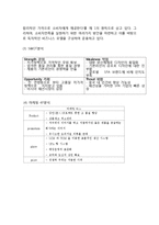 유니클로 기업분석/ 유니클로 한국시장 마케팅 성공사례분석/ 유니클로 문제점과 미래전략분석-4