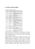 EMART 이마트 기업분석과 중국진출 마케팅사례분석/ 이마트 한국시장 성공사례분석/ 이마트 중국에서의 위기극복위한 전략제안-13