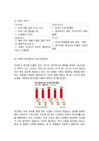 EMART 이마트 기업분석과 중국진출 마케팅사례분석/ 이마트 한국시장 성공사례분석/ 이마트 중국에서의 위기극복위한 전략제안-17