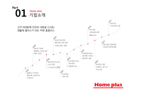 홈플러스 기업분석과 경쟁우위전략분석및 홈플러스 마케팅 SWOT,STP,4P전략분석과 향후시사점 PPT-4