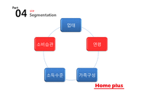 홈플러스 기업분석과 경쟁우위전략분석및 홈플러스 마케팅 SWOT,STP,4P전략분석과 향후시사점 PPT-18