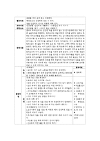 유아교육현장에서 실시할 수 있는 영유아 안전교육 교수법에 대해 설명하고, 안전교육을 실시하기 위한 5가지 방법-4