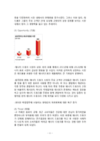 REDBULL 레드불 제품분석과 SWOT분석/ 레드불 다양한 마케팅전략 사례연구/ 레드불 향후 마케팅전략 제안-6
