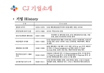 CJ 기업분석과 SWOT분석/ CJ 경영전략과 사업성공,실패사례분석 PPT-3
