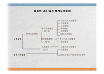 물류관리와 물류시스템-4