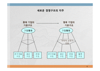 물류관리와 물류시스템-6