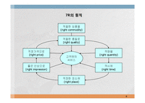 물류관리와 물류시스템-8