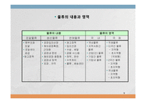 물류관리와 물류시스템-9
