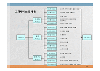 물류관리와 물류시스템-12