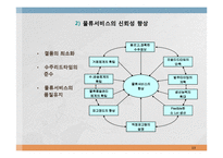 물류관리와 물류시스템-13