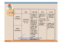 다국적 기업의 핵심역량 다각화 사례와 성공적 구조조정-8