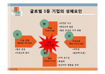 다국적 기업의 핵심역량 다각화 사례와 성공적 구조조정-20
