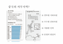 중국 서부 대개발(西部大開發)-6