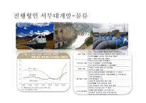 중국 서부 대개발(西部大開發)-14