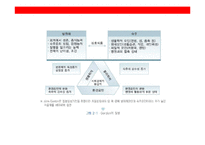 공중보건학(PUBLIC HELLTH)-18