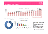 국내외 화장품 시장현황과 에뛰드하우스 마케팅전략-3