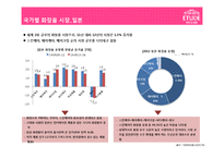 국내외 화장품 시장현황과 에뛰드하우스 마케팅전략-5
