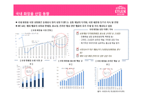 국내외 화장품 시장현황과 에뛰드하우스 마케팅전략-9