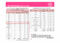국내외 화장품 시장현황과 에뛰드하우스 마케팅전략-13