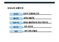 국내 유통업의 현황 및 소비트렌드 이해-3