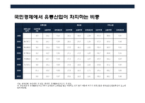 국내 유통업의 현황 및 소비트렌드 이해-7