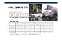 국내 유통업의 현황 및 소비트렌드 이해-8