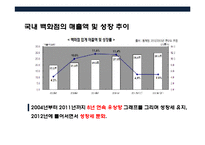 국내 유통업의 현황 및 소비트렌드 이해-11