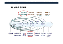 국내 유통업의 현황 및 소비트렌드 이해-17