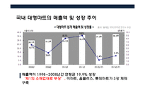 국내 유통업의 현황 및 소비트렌드 이해-18