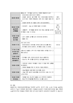 유아교육기관에서 아동을 대상으로 한 안전교육 활동을 계획하시오-3