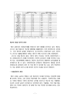 [블랙야크 해외진출 마케팅전략 기획안] 블랙야크 브랜드분석과 해외진출 마케팅 SWOT,STP,4P전략분석과 블랙야크 미래시사점-7