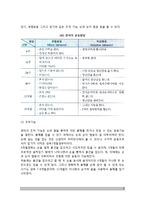 [영아발달] 영아기의 신체-운동발달(영아의 신체발달 및 운동발달)-5