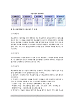 (수업이론) 글레이저와 드 세코의 수업과정모형, 한국교육개발원 수업모형, 블룸의 완전학습모형, 스키너의 프로그램수업(프로그램학습)-4