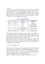 [아동기 발달이론] 아동발달이론 - 성숙이론, 정신분석이론(프로이드와 에릭슨의 발달이론), 학습이론(고전적 조건화와 조작적 조건화), 사회학습이론-5
