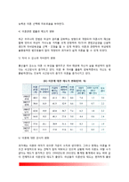 [이혼가정] 이혼의 증가원인(이혼증가이유), 이혼과 가족생활변화, 부모의 이혼에 대한 자녀의 반응(이혼가정의 자녀), 이혼부모의 자녀관계, 이혼가정에 대한 사회적 과제-3
