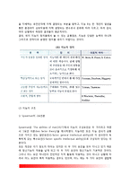 [지능발달] 지능의 정의(개념), 지능의 구조(2요인론, 군집요인분석론, 3차원적 지능구조론), 지능의 측정, 지능의 결정요인(유전과 환경의 영향)-3