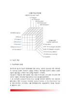 [지능발달] 지능의 정의(개념), 지능의 구조(2요인론, 군집요인분석론, 3차원적 지능구조론), 지능의 측정, 지능의 결정요인(유전과 환경의 영향)-5